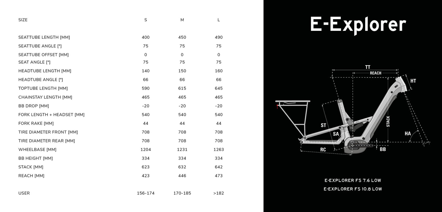 E-EXPLORER FS 7.6 LOW | FL