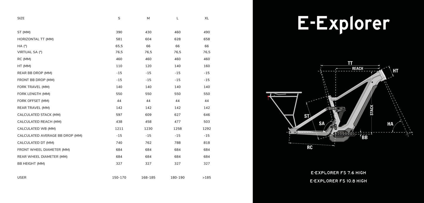 E-EXPLORER FS 7.6 HIGH | FL